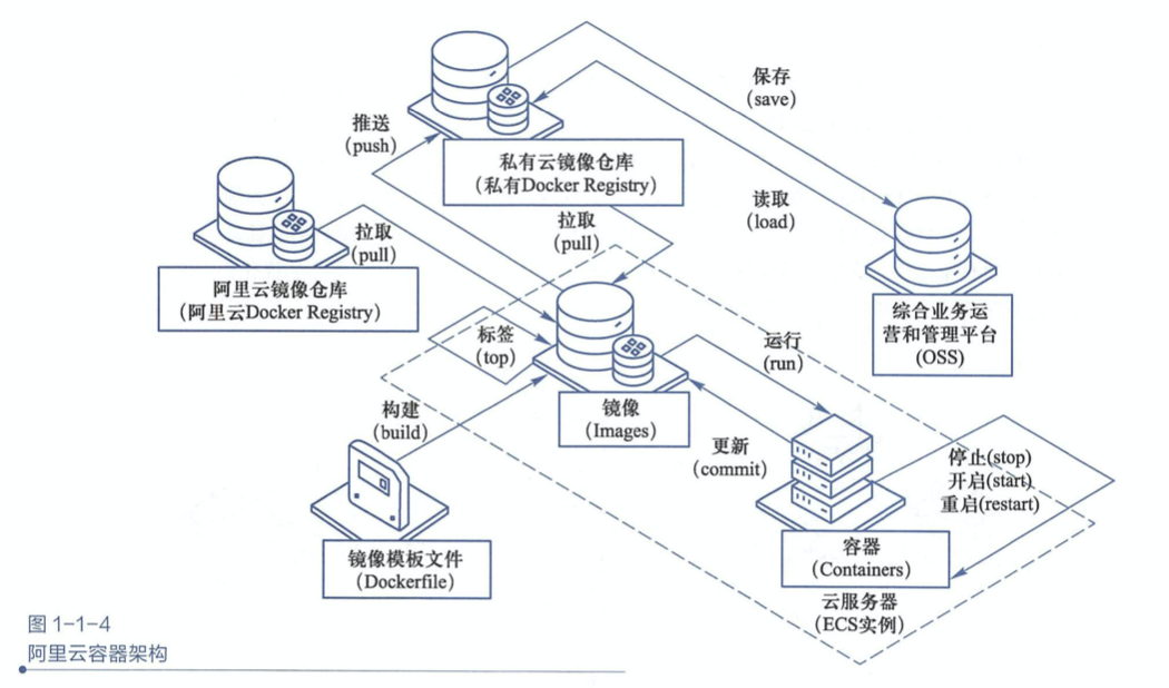 image-20200903154721407