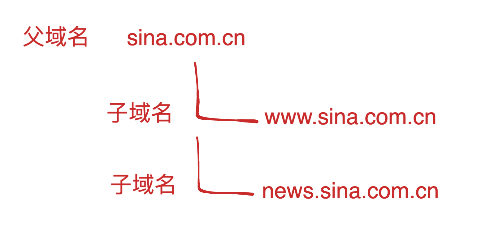 image-20211231100929457