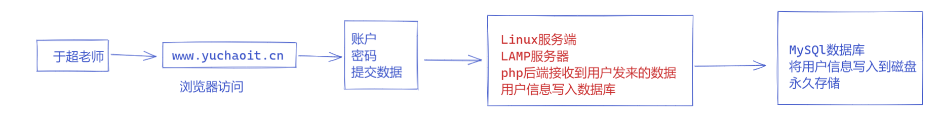 image-20220118153236113