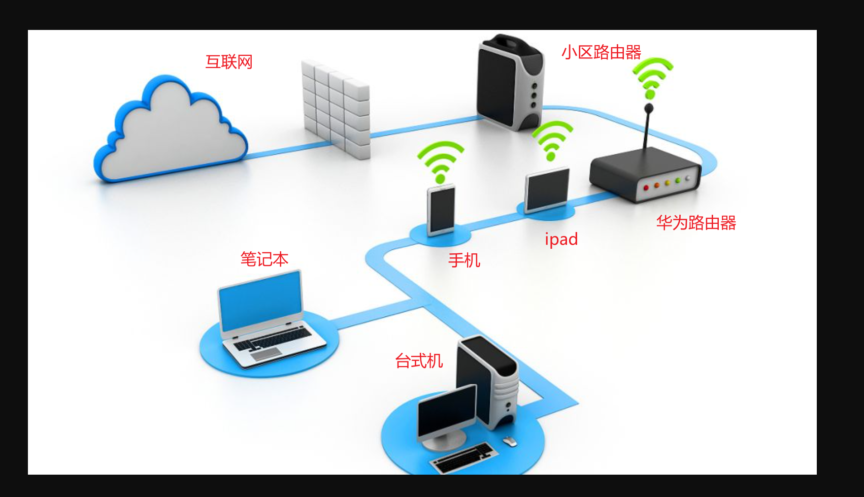 image-20220119152223988