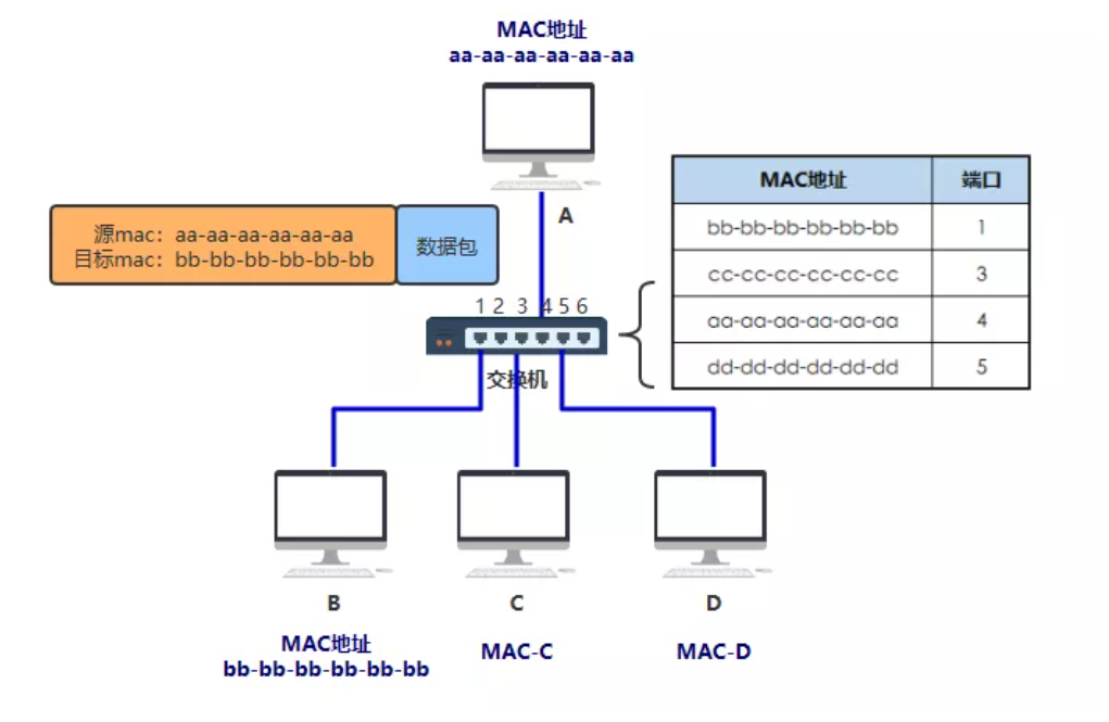 image-20220121145504580