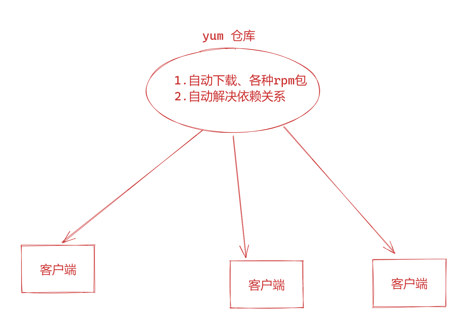 image-20220207135732339