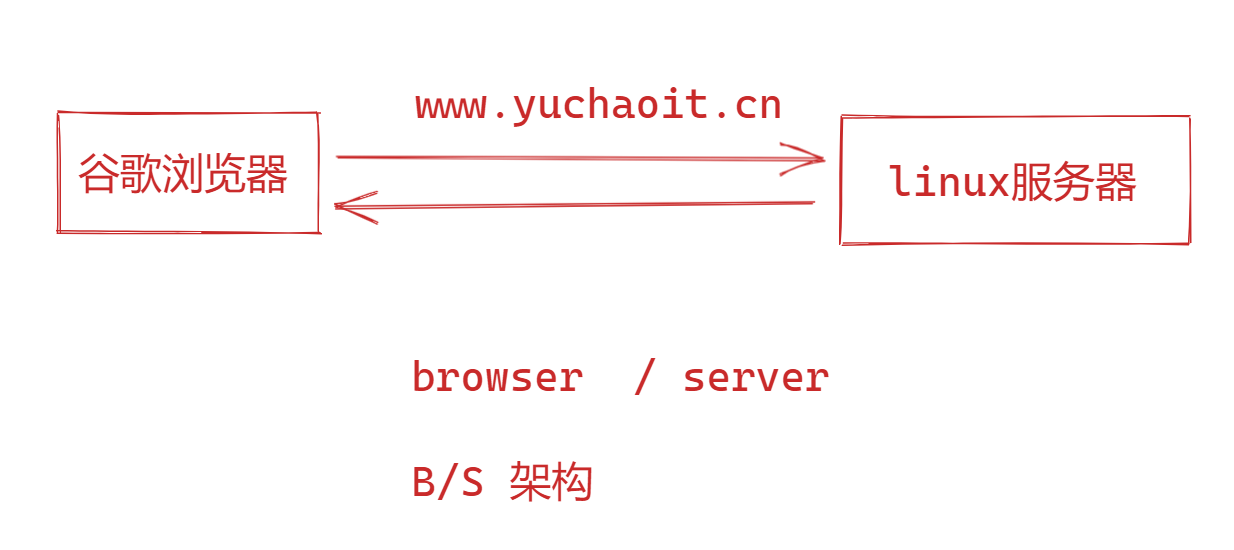 image-20220210145103400