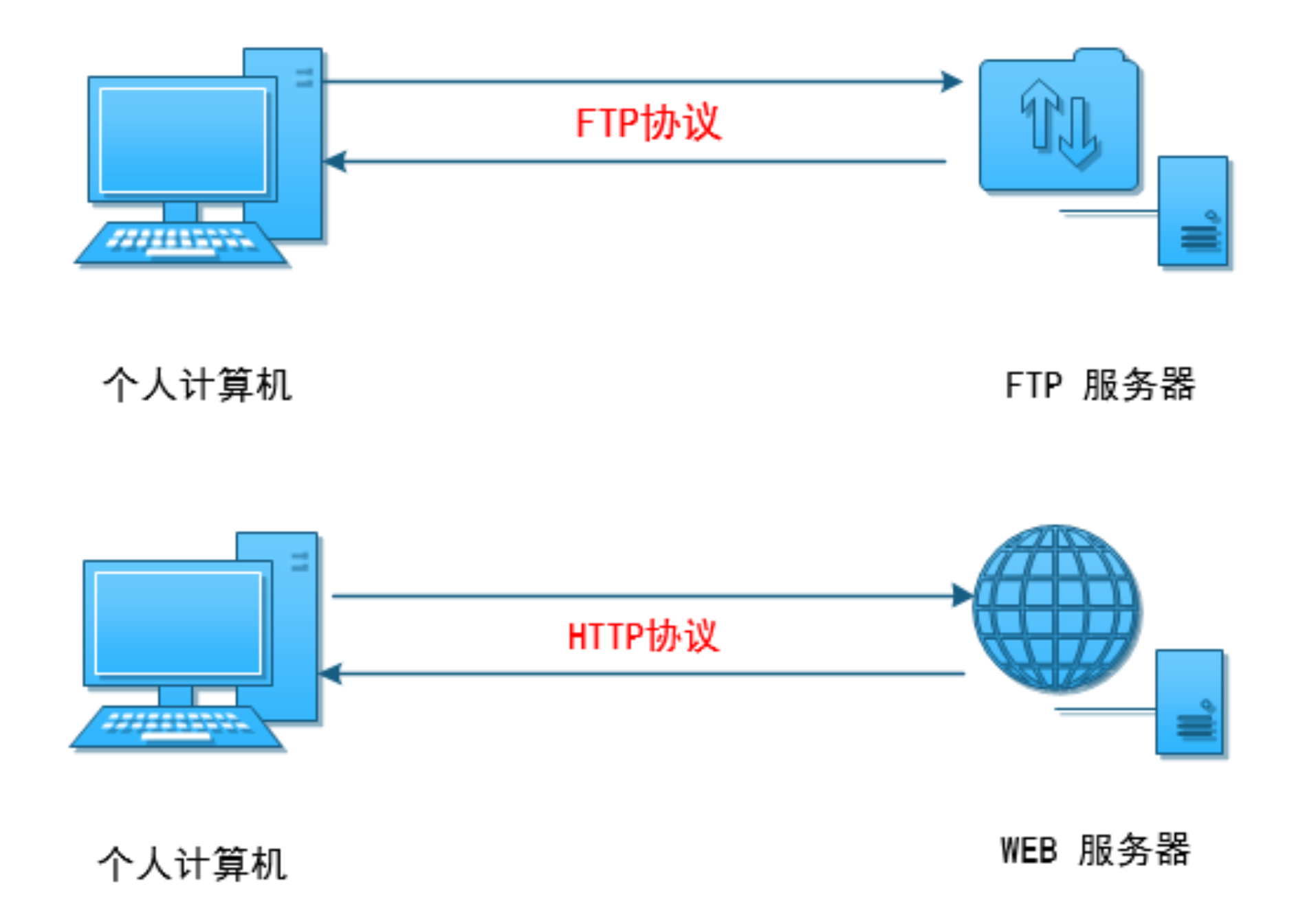 image-20220217140630060