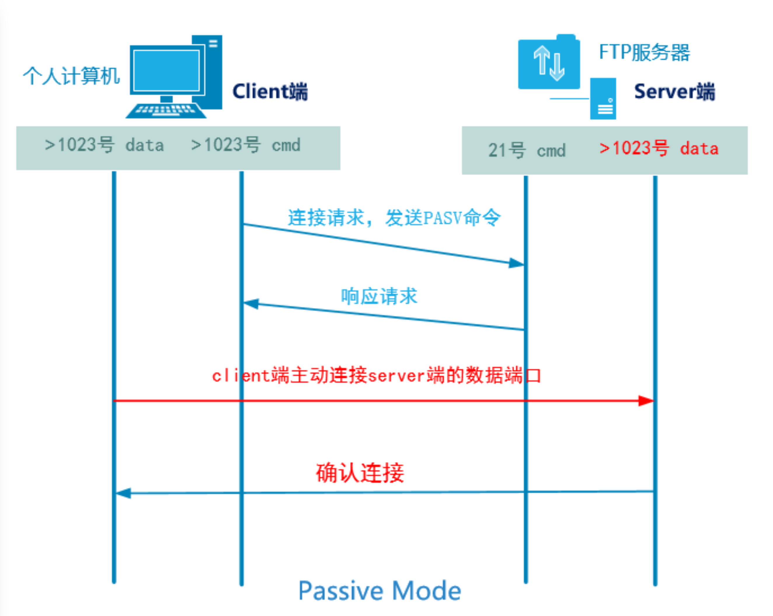 image-20220217141300185