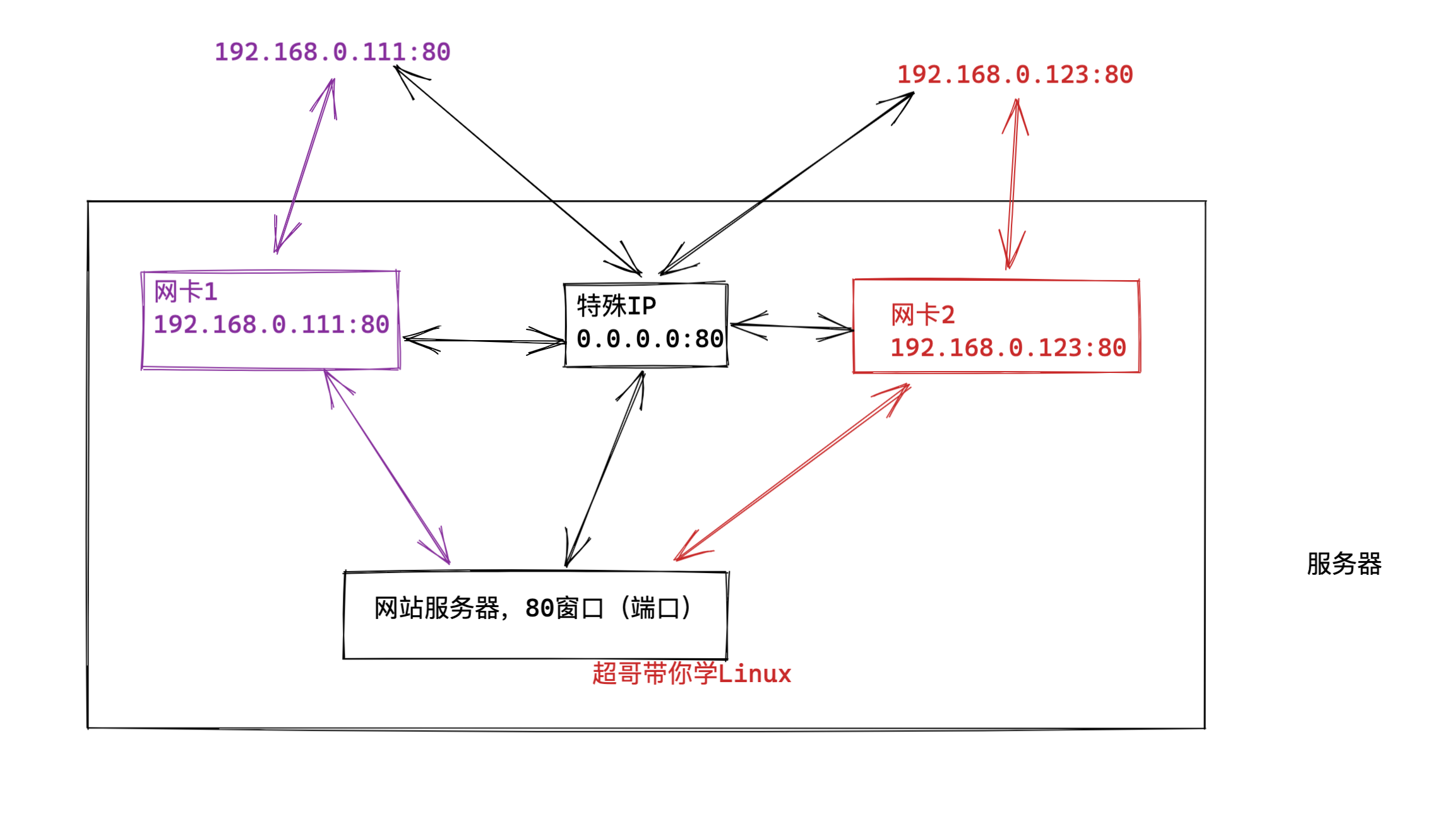 image-20220226143602010