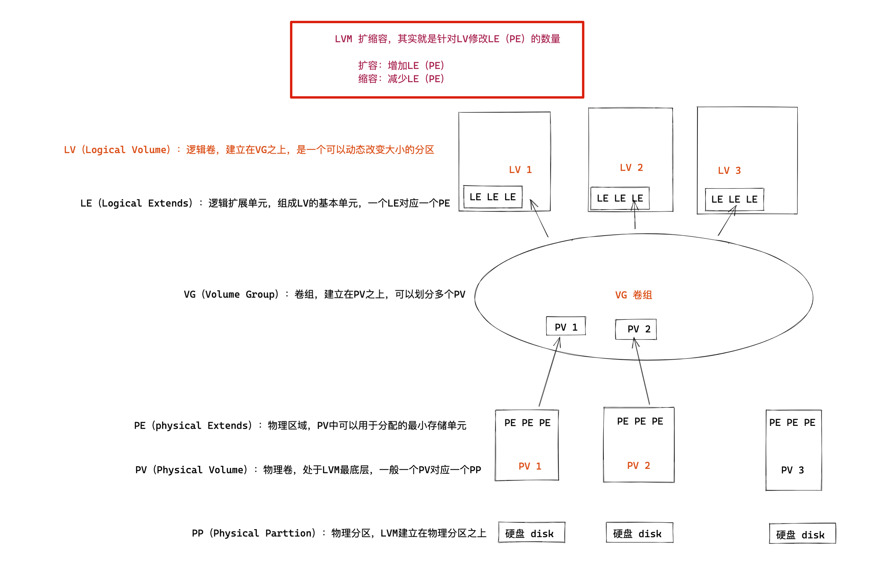 image-20220303190315094