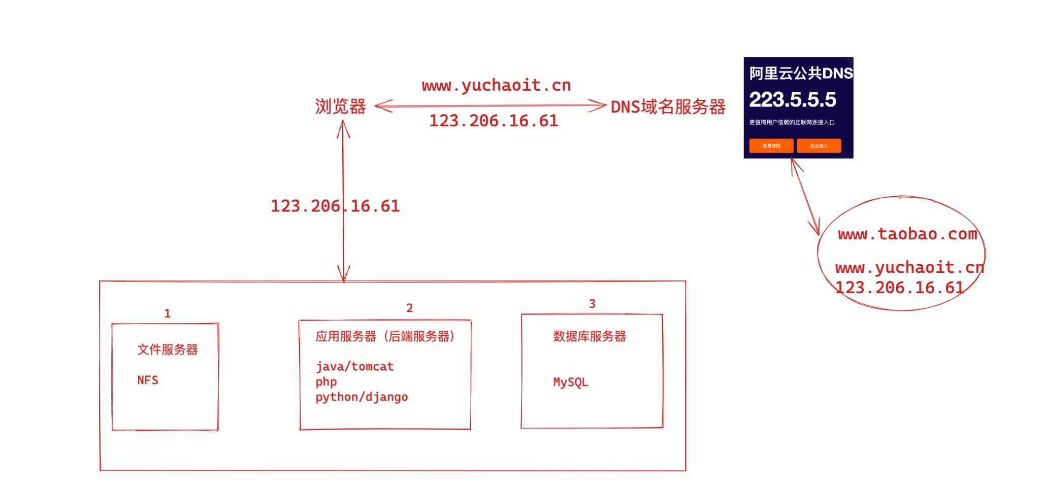 image-20220415163139695