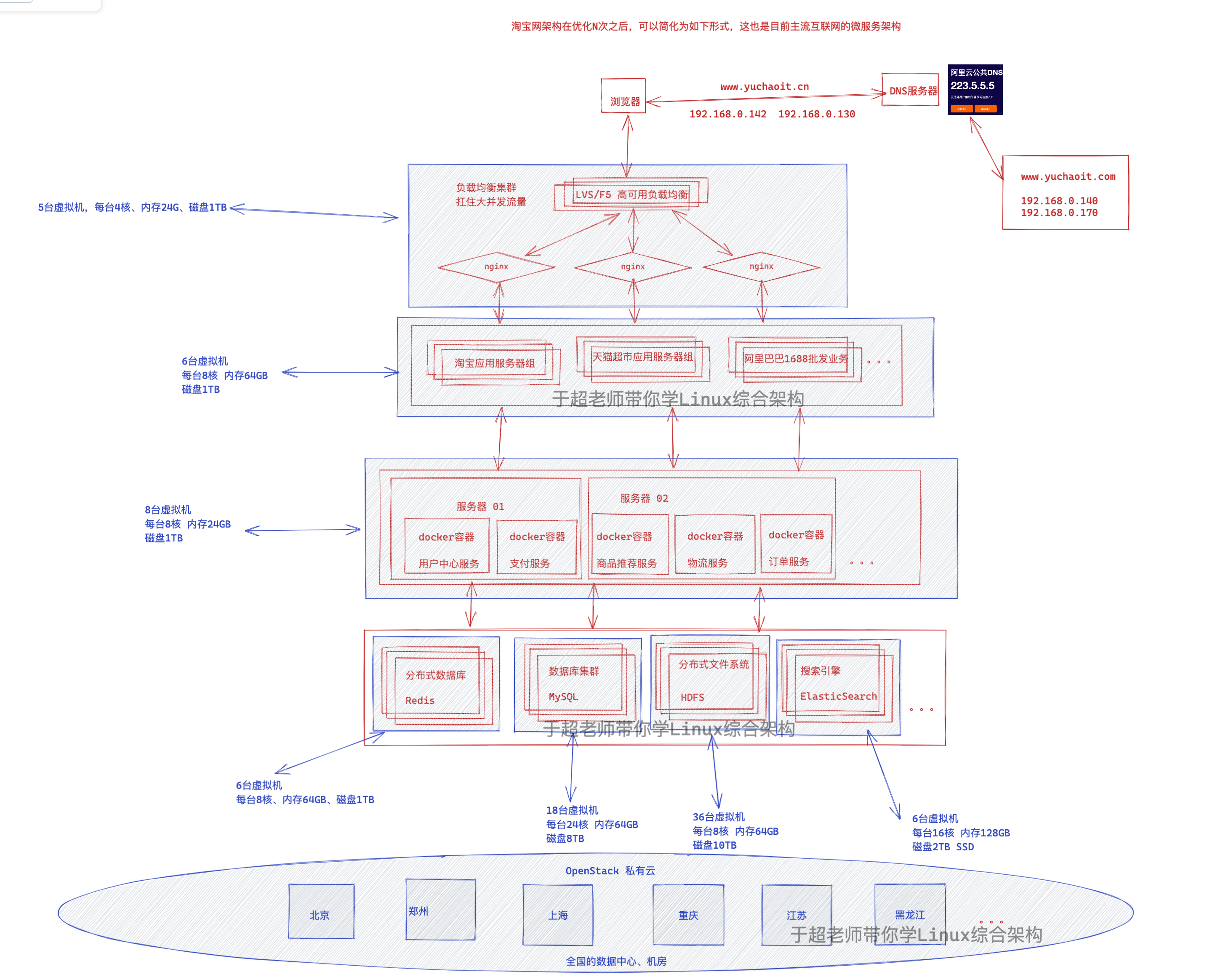 image-20220415210655200