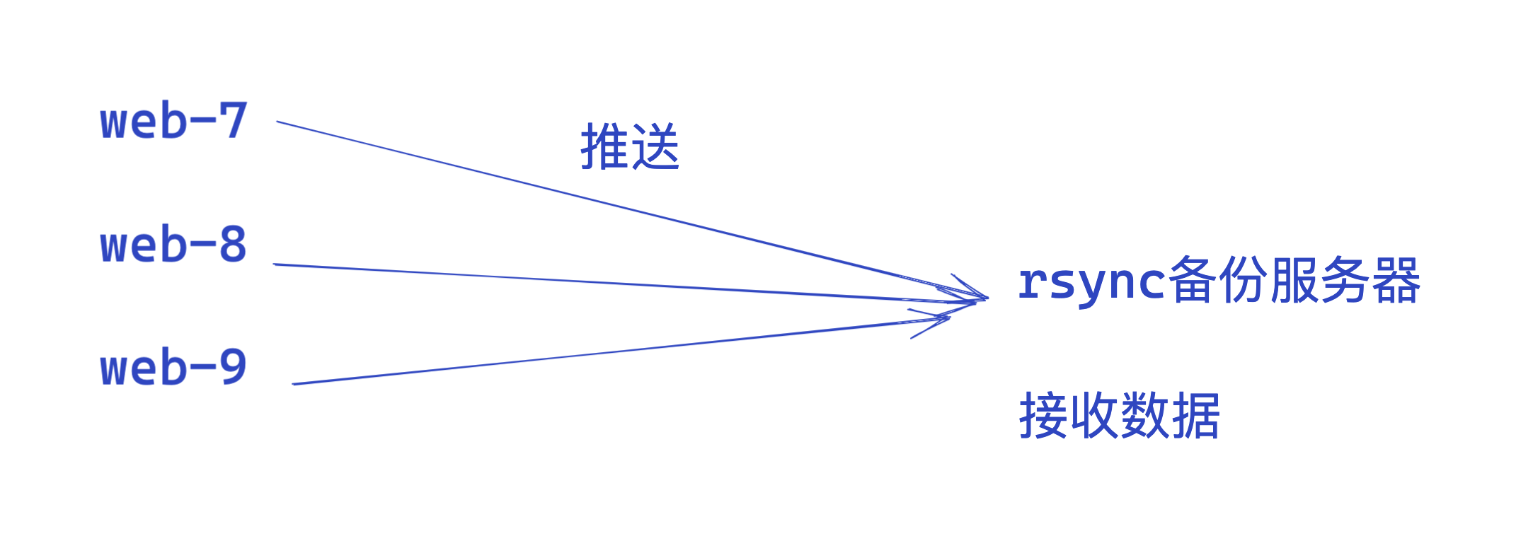 image-20220418195501438