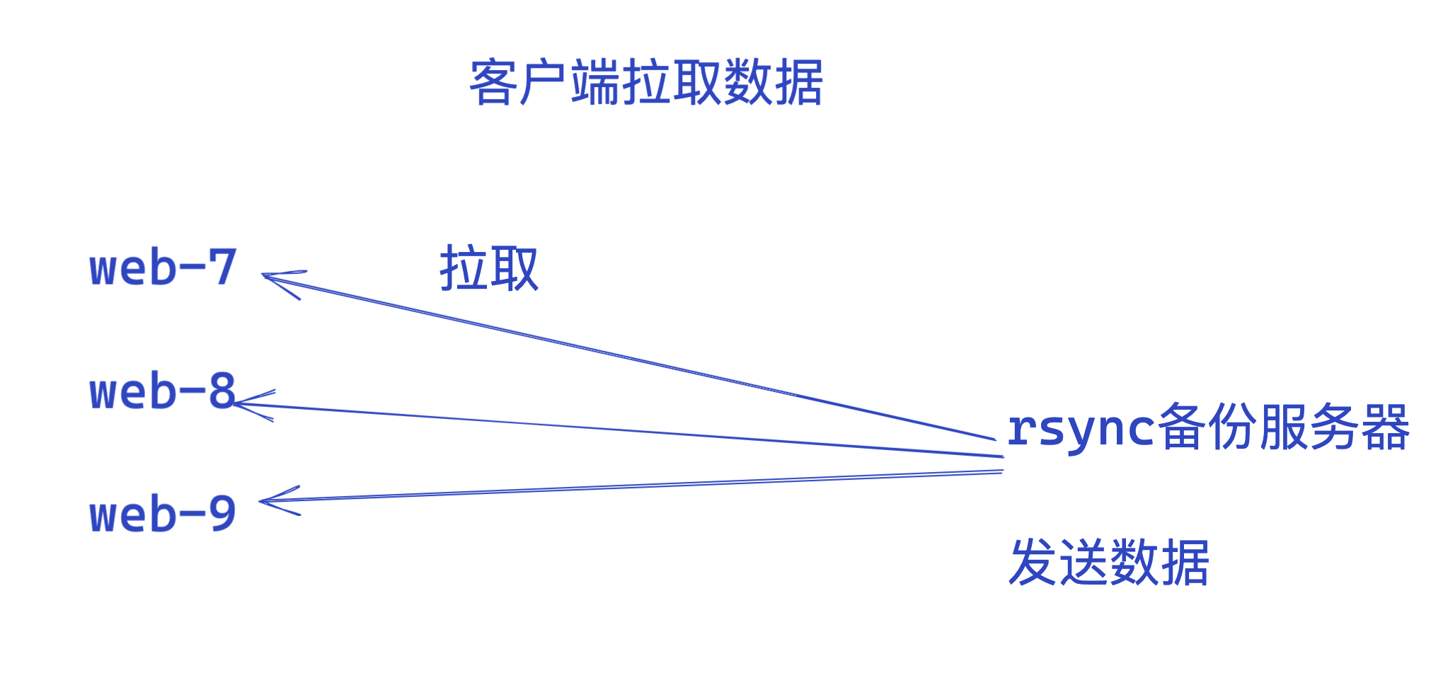 image-20220418195549942