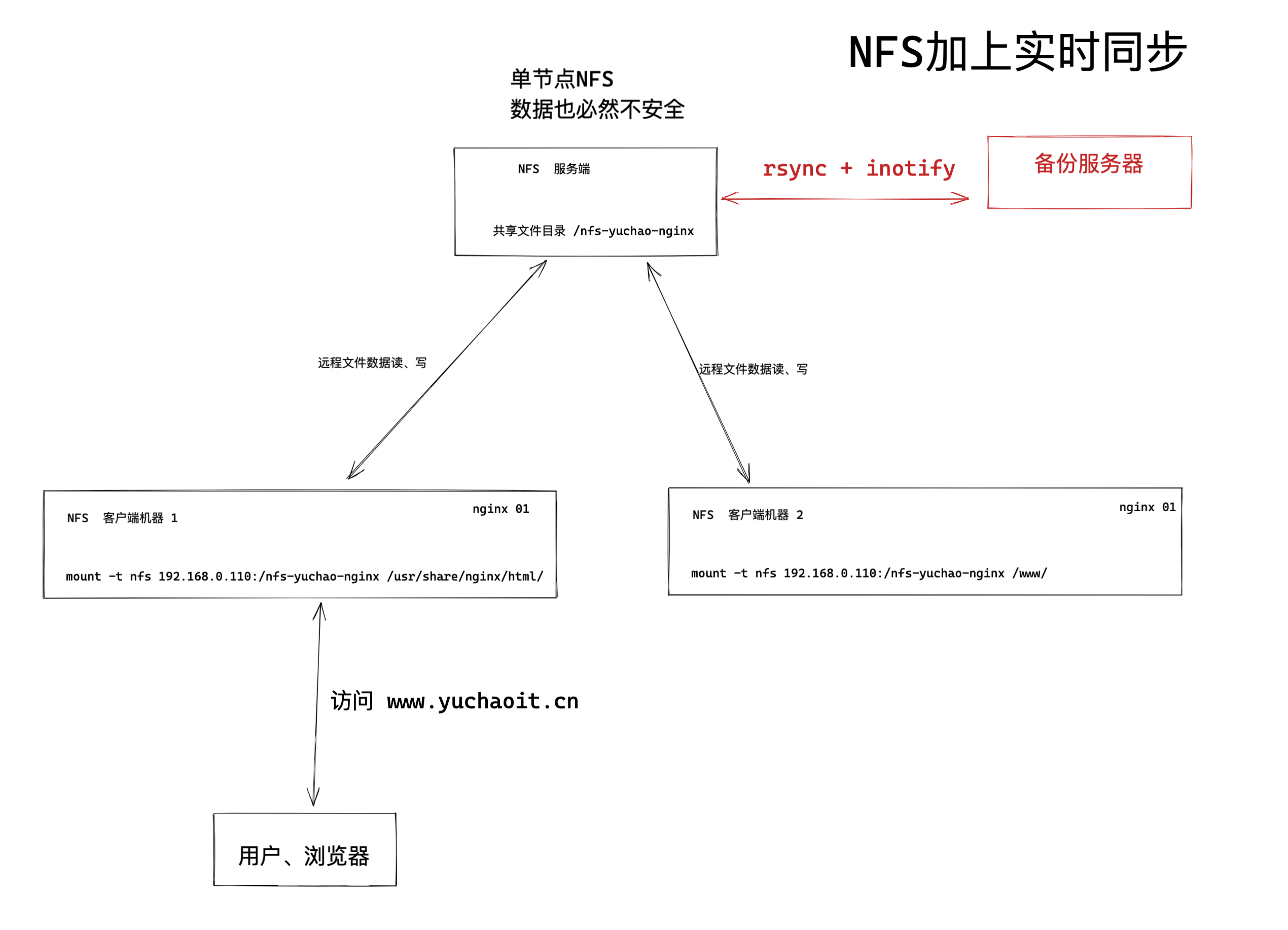 image-20220420191519560