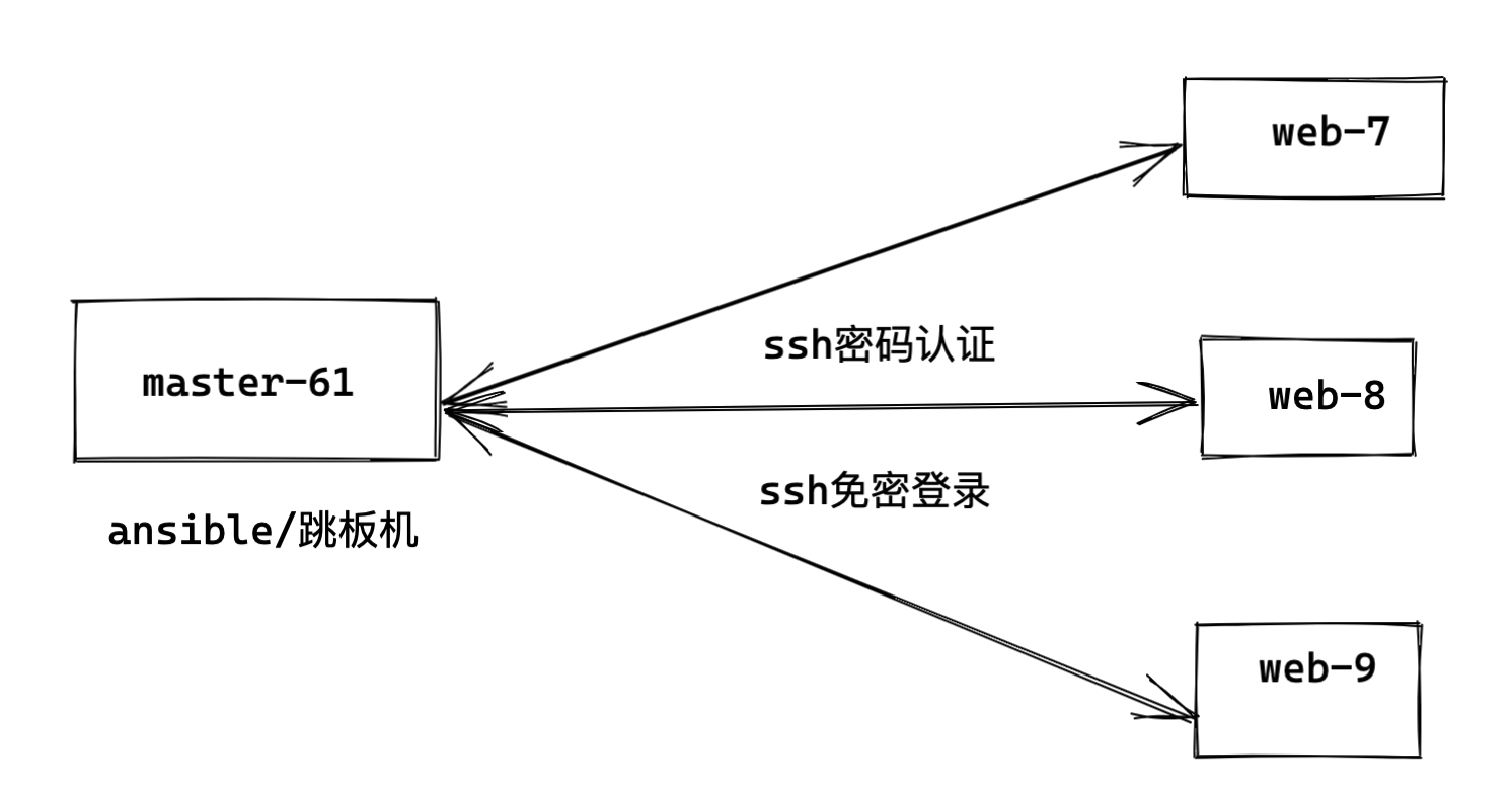 image-20220422190745439