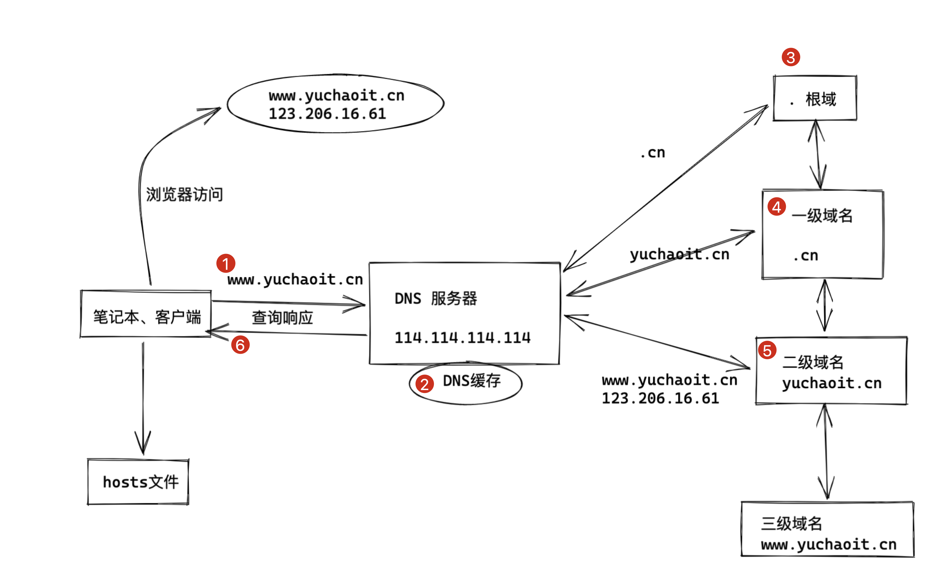 image-20220501205728707