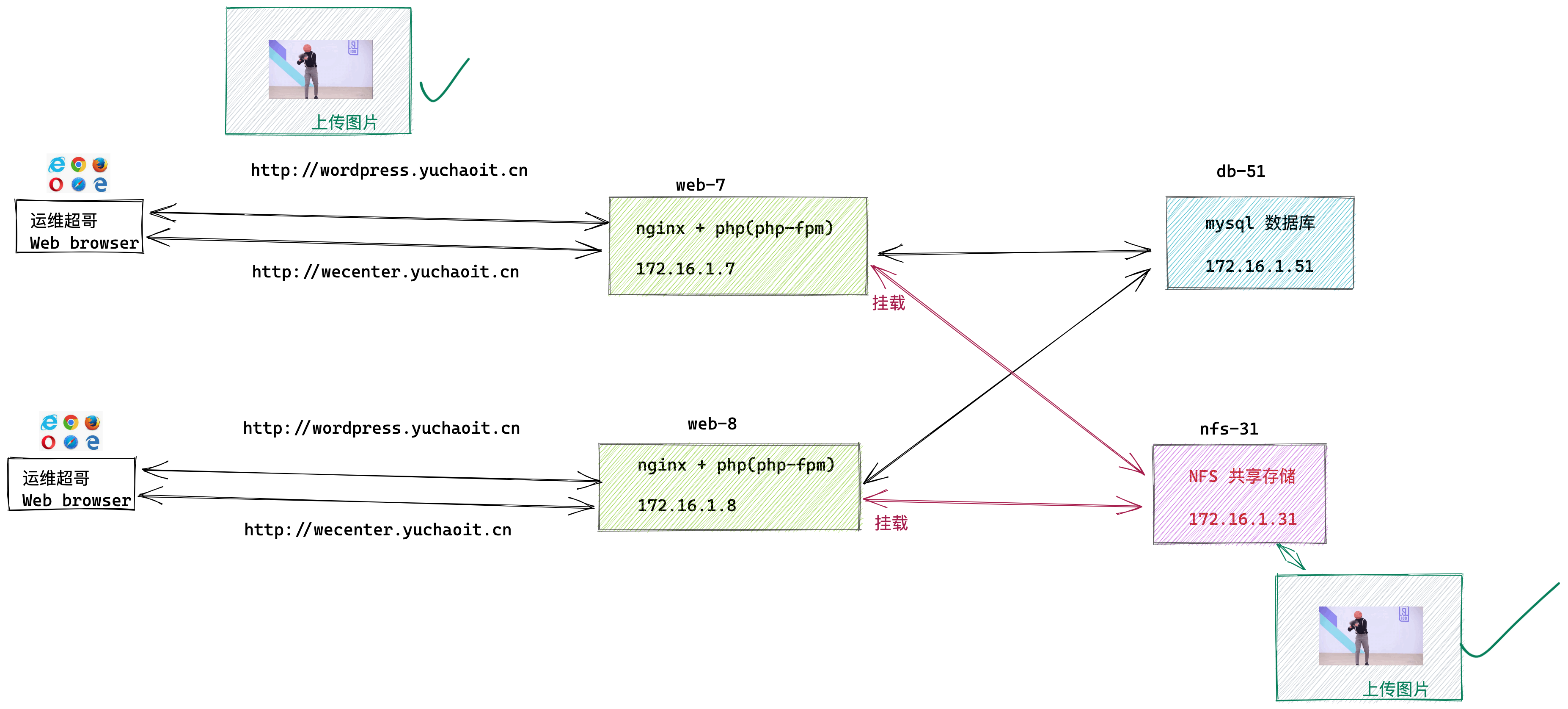 image-20220514154938771