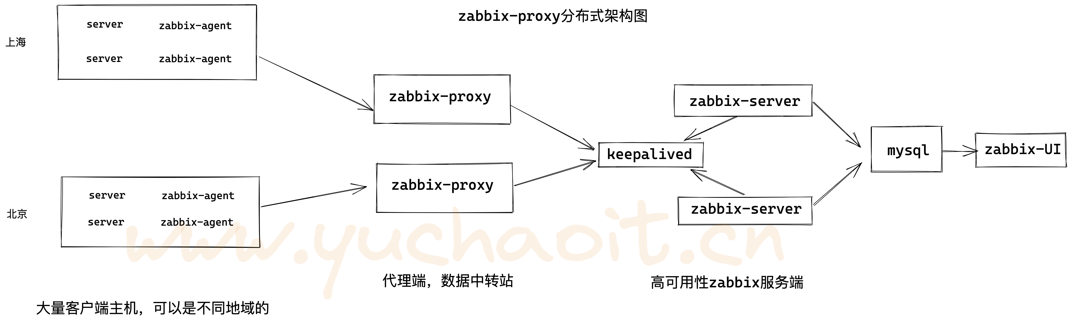 image-20220705191958671