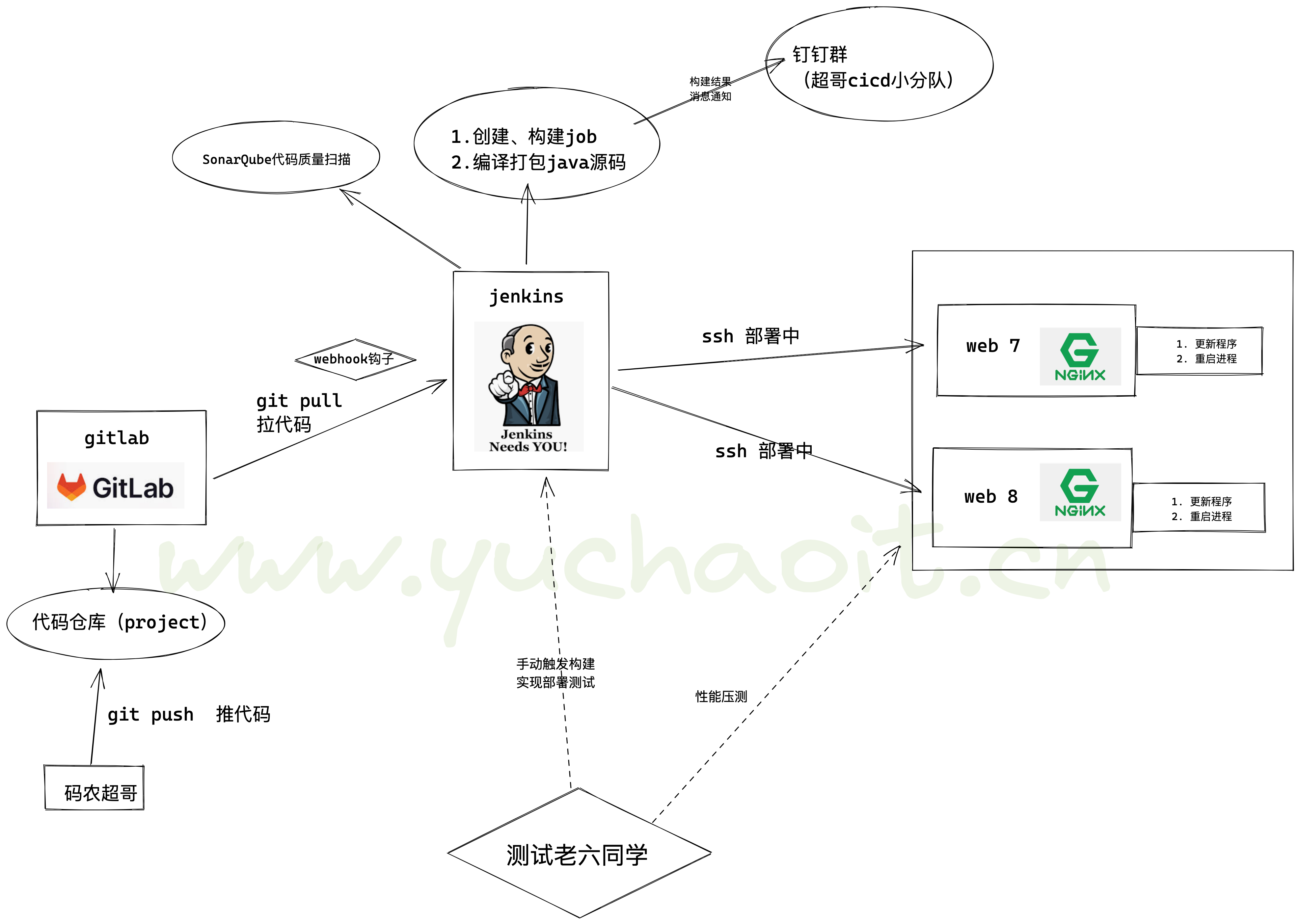 image-20220713172046189