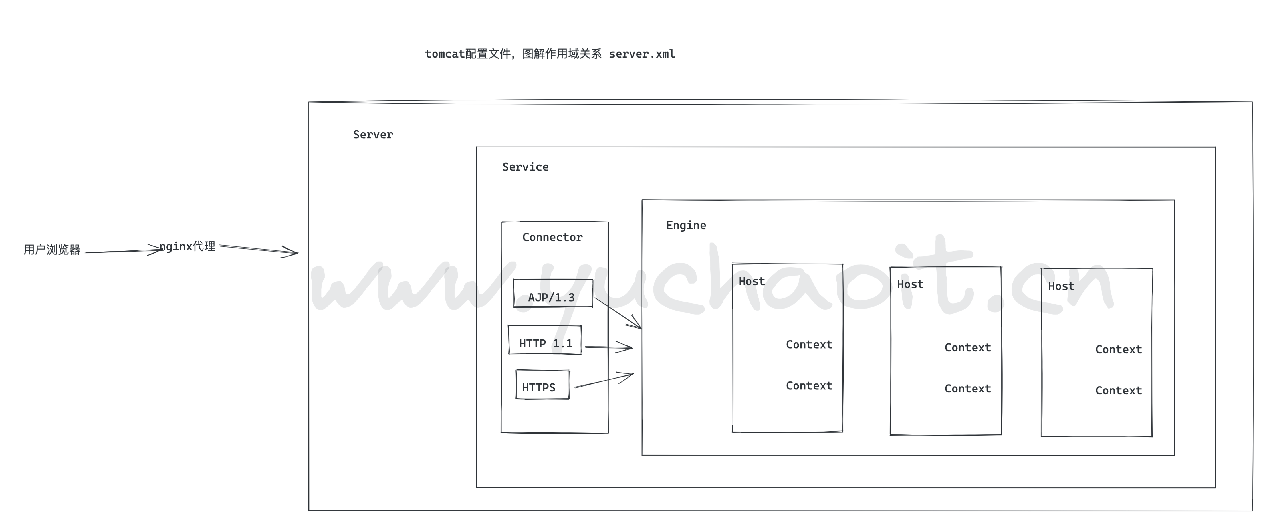 image-20220716173535520