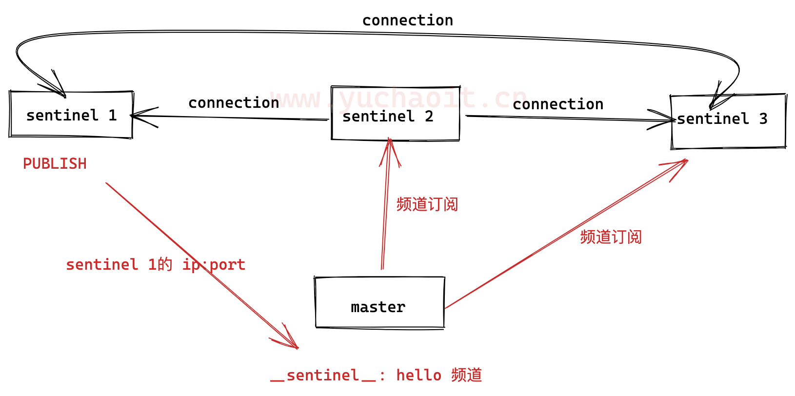 image-20220810190120135