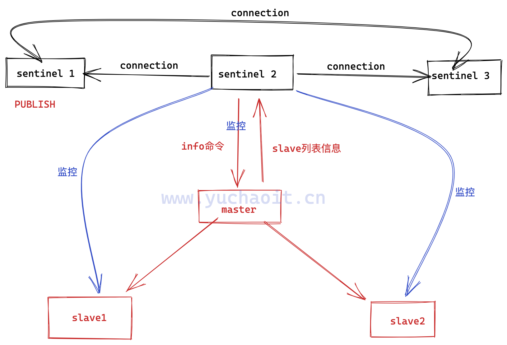 image-20220810190444780