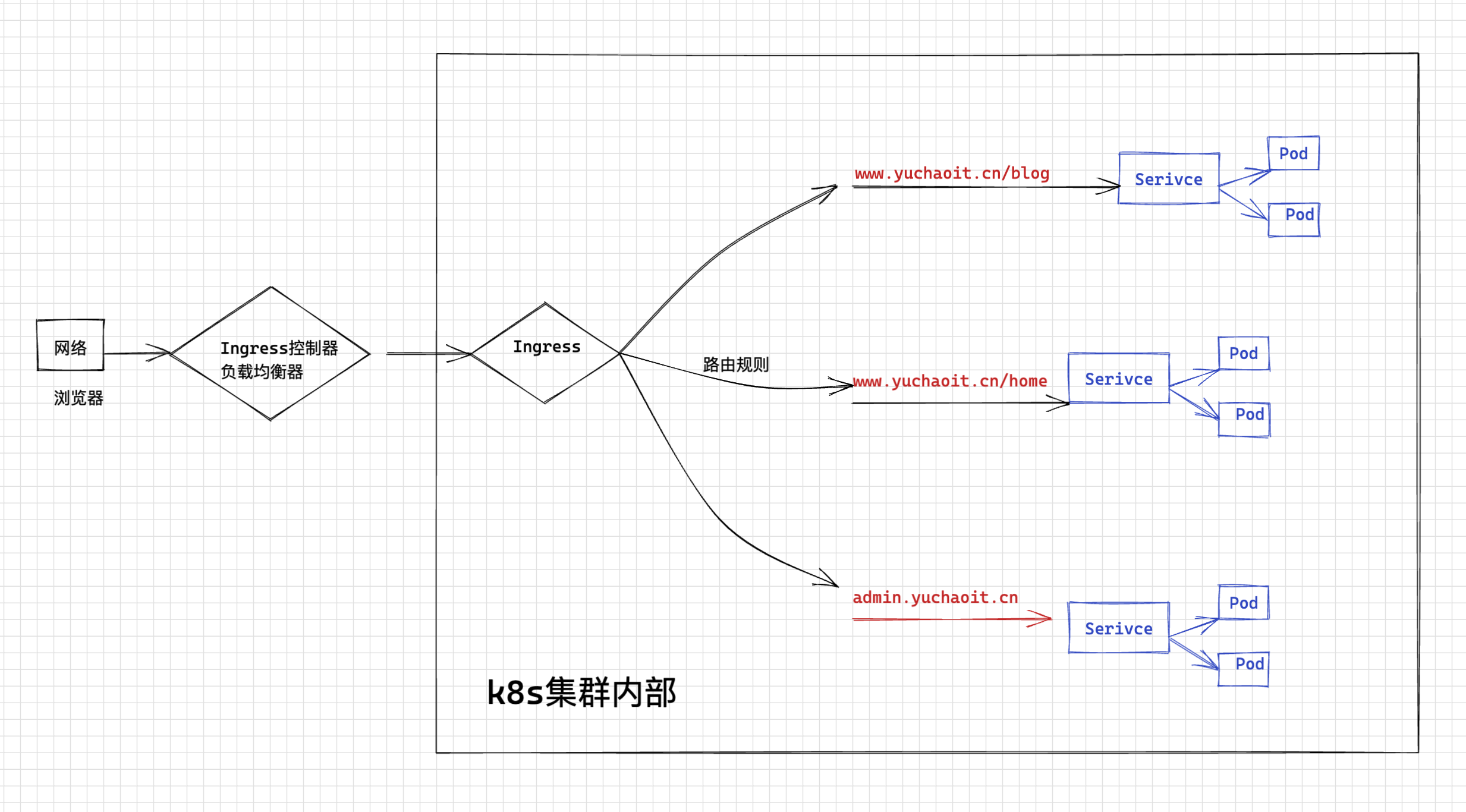 image-20220912104333459