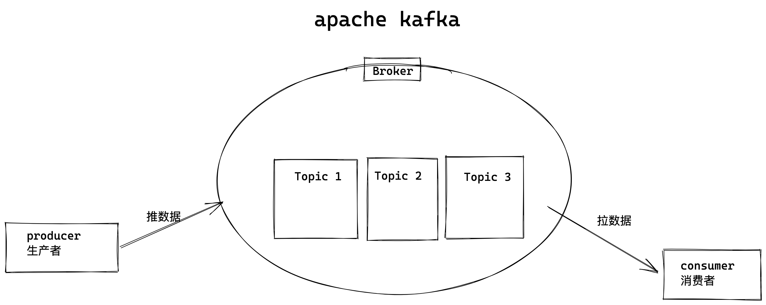 image-20221115151013913